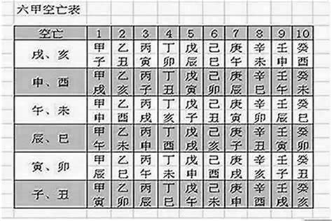 八字空亡|八字空亡是什麼意思